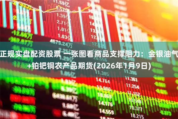 正规实盘配资股票 一张图看商品支撑阻力：金银油气+铂钯铜农产品期货(2026年1月9日)